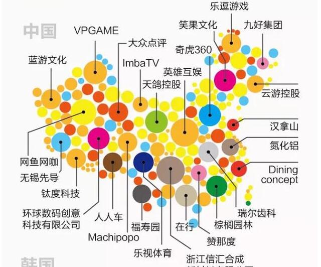 王思聪投资版图曝光 国民老公投资涉及哪些行业赚了多少钱