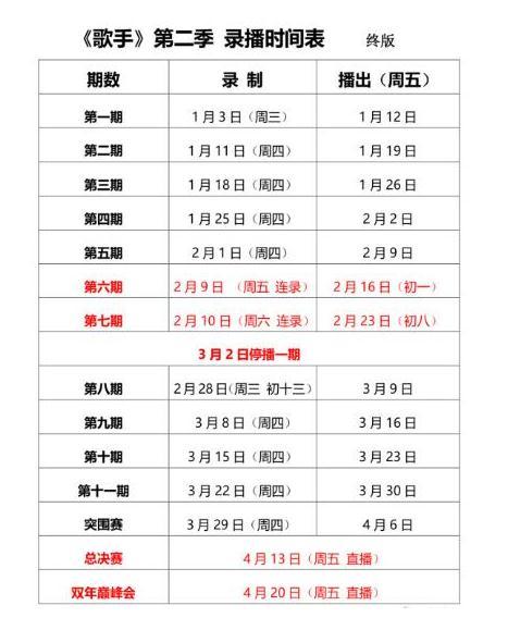 歌手2018决赛是什么时候歌手2018决赛什么时候播出