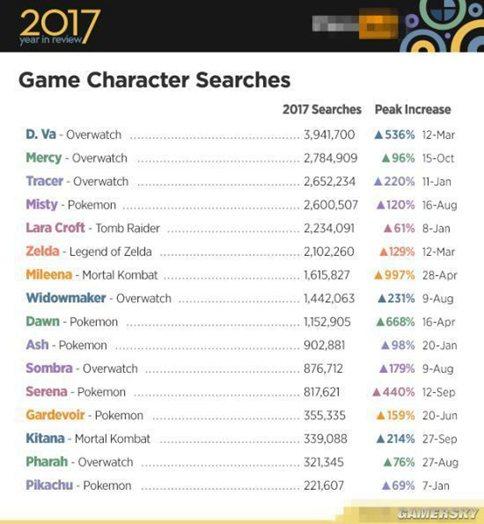 《头号玩家》会有哪些ACG人物出现?《头号玩家》电影好看么?