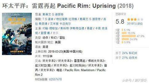 《环太平洋2》比第一部差在哪?这次不能把锅丢给景甜了