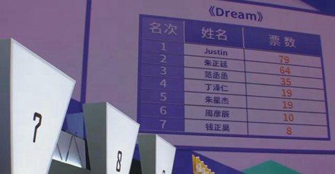 《偶像练习生》公布最后考核任务 9名出道成员即将揭晓