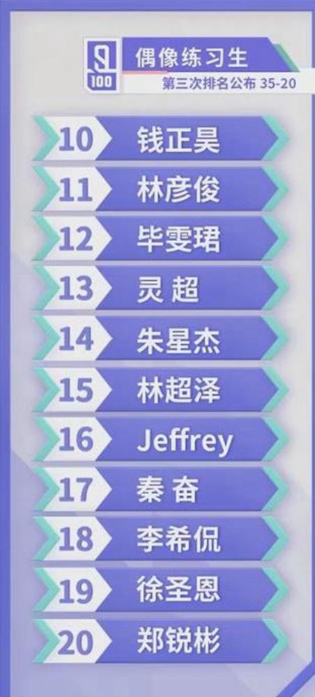 《偶像练习生》公布最后考核任务 9名出道成员即将揭晓