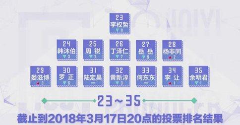 《偶像练习生》公布最后考核任务 9名出道成员即将揭晓