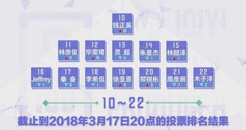 《偶像练习生》公布最后考核任务 9名出道成员即将揭晓