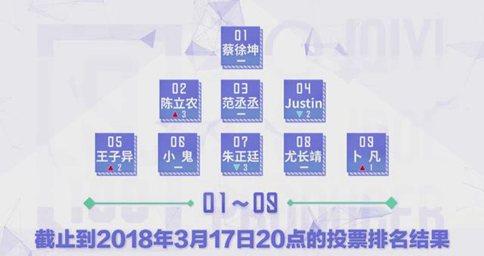 《偶像练习生》公布最后考核任务 9名出道成员即将揭晓