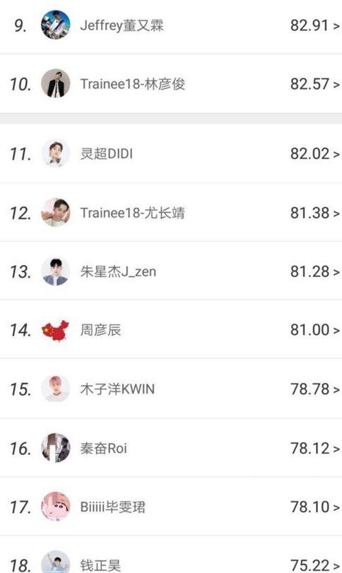 蔡徐坤第一出道已成定局 范丞丞、justin和陈立农将争夺第二?