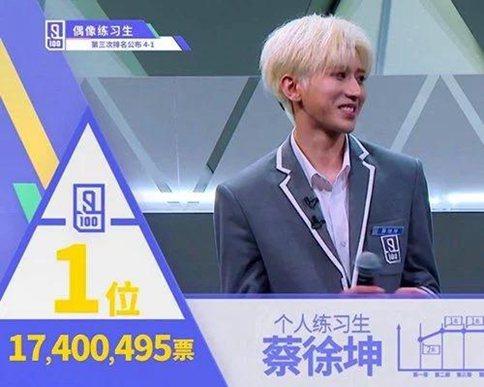 蔡徐坤第一出道已成定局 范丞丞、justin和陈立农将争夺第二?