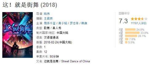 《这就是街舞》为什么比《热血进舞团》好看?养成系剧情才能吸引人