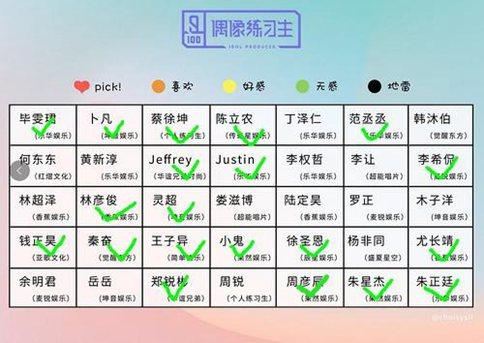 《偶像练习生》35进20淘汰名单曝光 乐华七子将被拆散