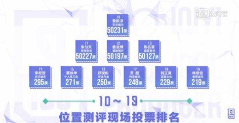 蔡徐坤排名暴跌只是为了控场?乐华练习生人气爆发有猫腻? 蔡徐坤排名暴跌只是为了控场?乐华练习生人气爆发有猫腻?