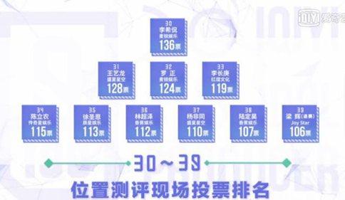蔡徐坤排名暴跌只是为了控场?乐华练习生人气爆发有猫腻? 蔡徐坤排名暴跌只是为了控场?乐华练习生人气爆发有猫腻?