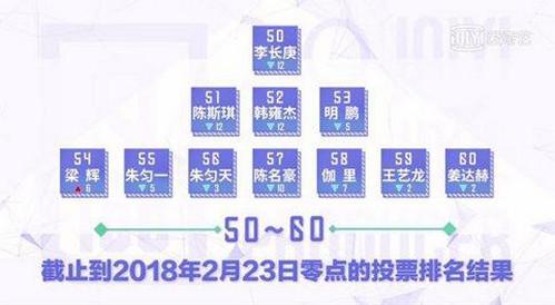 偶像练习生梁辉姜达赫刷票是真的吗第二轮都有哪些人被淘汰了