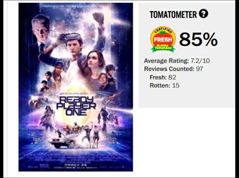 《头号玩家》里的彩蛋都是哪些电影里的?这40多部电影你都看过么? 《头号玩家》里的彩蛋都是哪些电影里的?这40多部电影你都看过么?