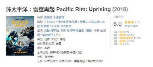 环太平洋2好看吗剧情怎么样环太平洋2豆瓣评分多少 环太平洋2好看吗剧情怎么样环太平洋2豆瓣评分多少
