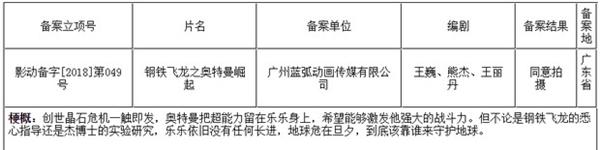 钢铁飞龙之奥特曼崛起好看吗 钢铁飞龙之奥特曼崛起有版权吗