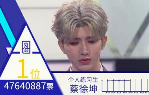 蔡徐坤C位出道 九人团队长会是谁?