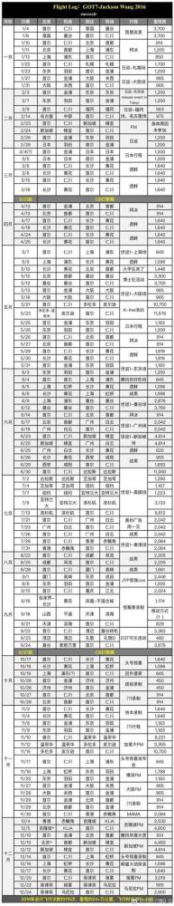 偶像练习生决赛王嘉尔为什么没有参加 王嘉尔被台上救护车得了什么病严重吗 偶像练习生决赛王嘉尔为什么没有参加 王嘉尔被台上救护车得了什么病严重吗