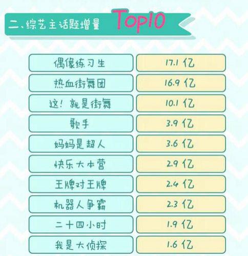 蔡徐坤热度力压易烊千玺 蔡徐坤潜力引经纪公司关注 蔡徐坤热度力压易烊千玺 蔡徐坤潜力引经纪公司关注