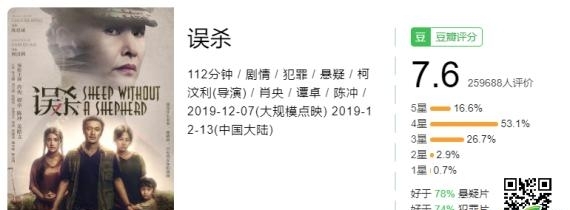 《误杀》的胜利,再定义国产翻拍片新高度