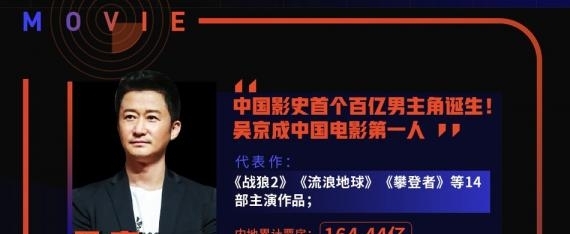 中国影史票房破百亿影人盘点 中国影史票房破百亿影人盘点