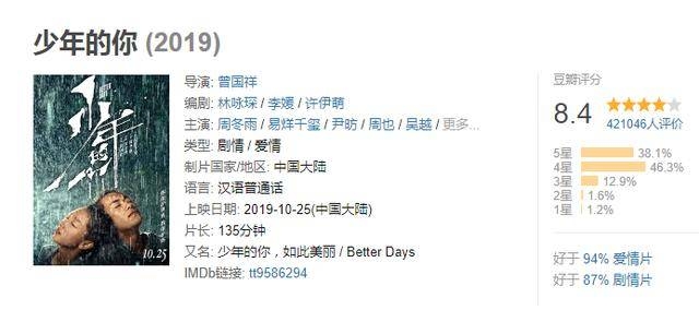 少年的你上映十天票房破11亿 票房口碑双丰收，易中天打92分