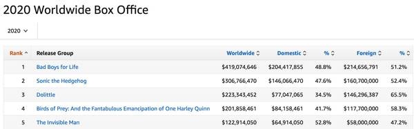 续集时隔17年还这么能打？《绝地战警》：低调