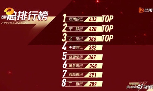 乘风破浪的姐姐