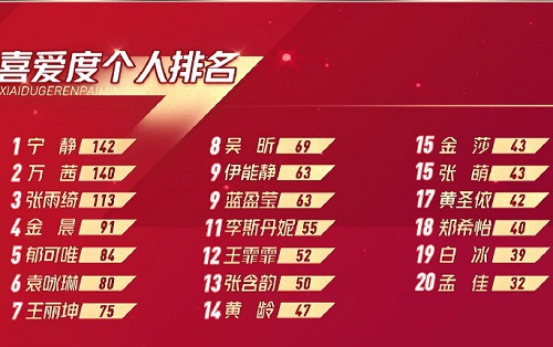 孟佳金莎王丽坤淘汰